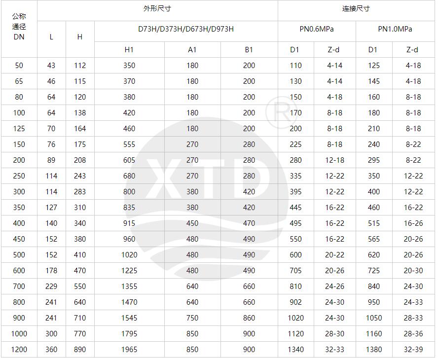 对夹式金属硬密封蝶阀型号规格 对夹式金属硬密封蝶阀型号规格