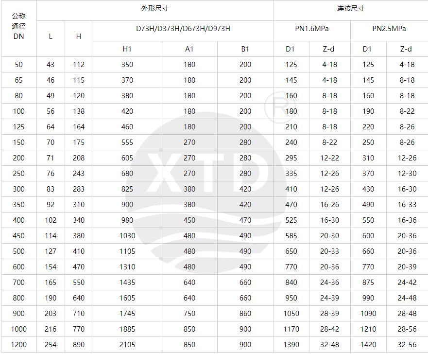 对夹式金属硬密封蝶阀型号规格 对夹式金属硬密封蝶阀型号规格