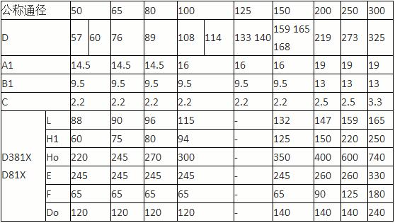 蜗轮卡箍蝶阀-D381X-10Q-DN300标准和外形尺寸 蜗轮卡箍蝶阀-D381X-10Q-DN300标准和外形尺寸
